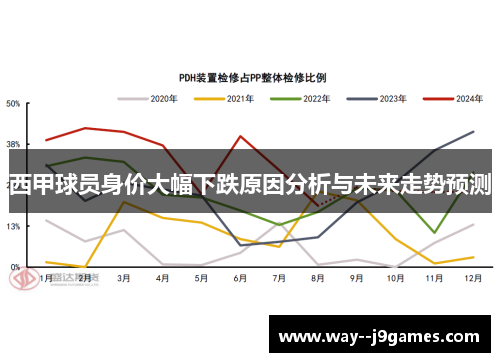 西甲球员身价大幅下跌原因分析与未来走势预测