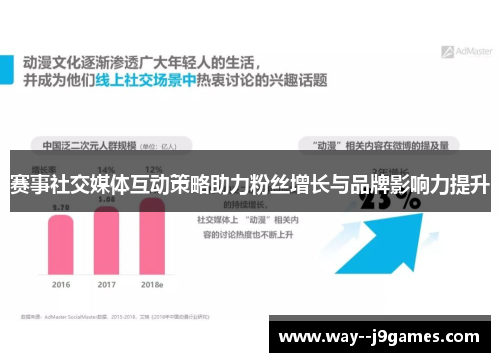 赛事社交媒体互动策略助力粉丝增长与品牌影响力提升