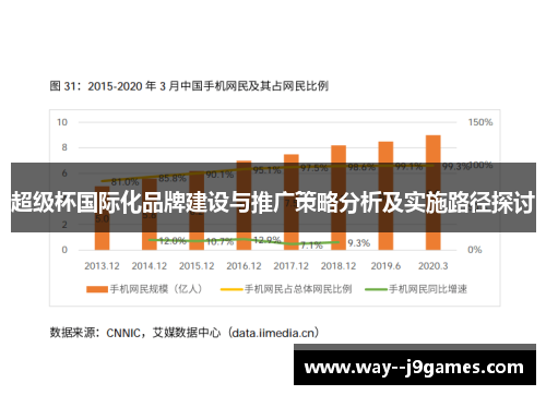 超级杯国际化品牌建设与推广策略分析及实施路径探讨