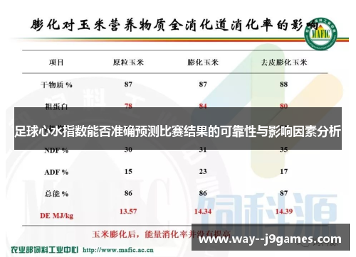 足球心水指数能否准确预测比赛结果的可靠性与影响因素分析 足球心水指数能否准确预测比赛结果的可靠性与影响因素分析